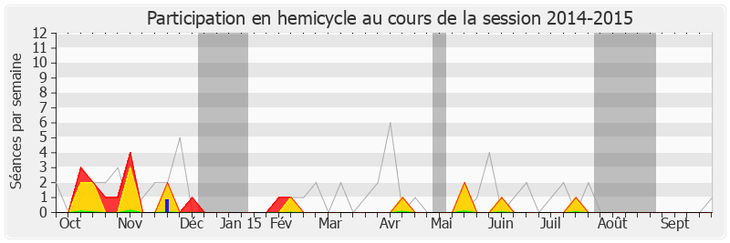 Participation hemicycle-20142015 de Monique Rabin