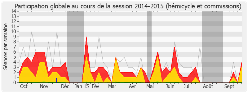 Participation globale-20142015 de Monique Rabin