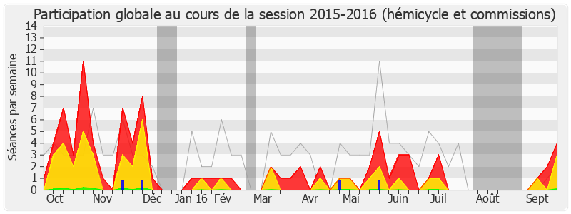 Participation globale-20152016 de Monique Rabin