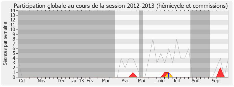 Participation globale-20122013 de Napole Polutélé