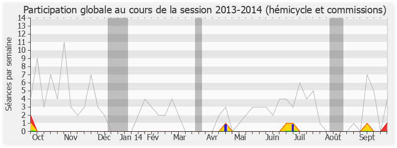 Participation globale-20132014 de Napole Polutélé