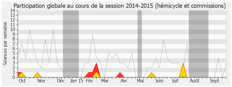 Participation globale-20142015 de Napole Polutélé