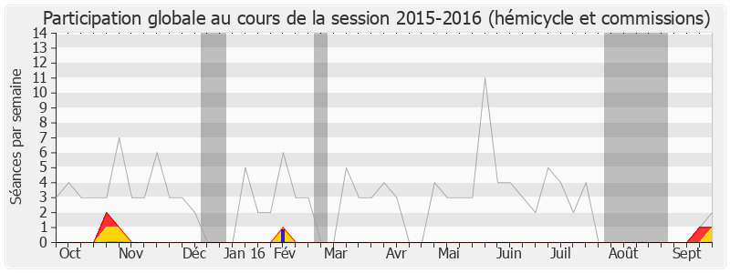 Participation globale-20152016 de Napole Polutélé