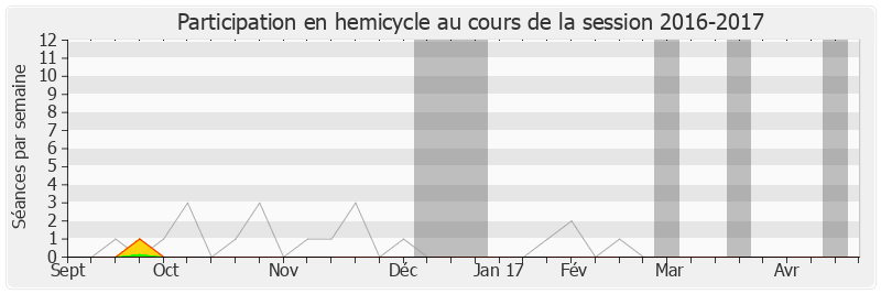 Participation hemicycle-20162017 de Napole Polutélé