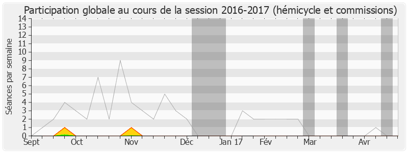 Participation globale-20162017 de Napole Polutélé