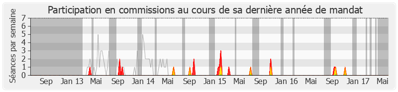 Participation commissions-legislature de Napole Polutélé