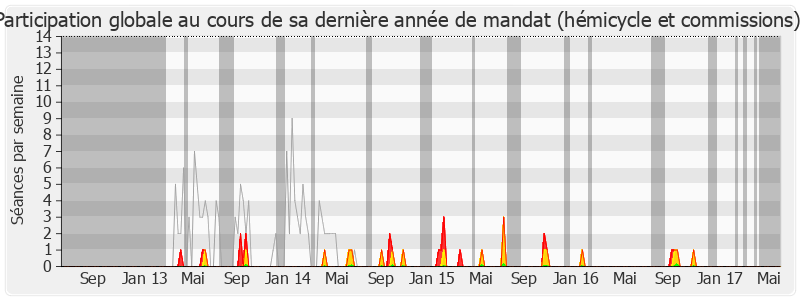 Participation globale-legislature de Napole Polutélé