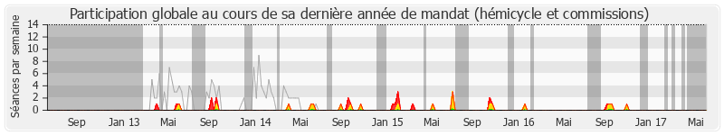 Participation globale-annee de Napole Polutélé