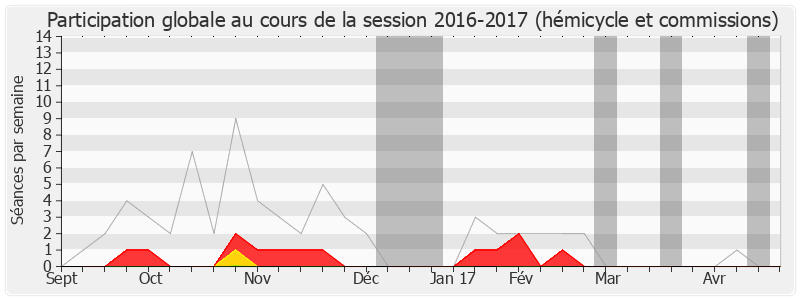 Participation globale-20162017 de Nathalie Appéré