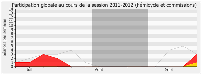 Participation globale-20112012 de Nathalie Chabanne