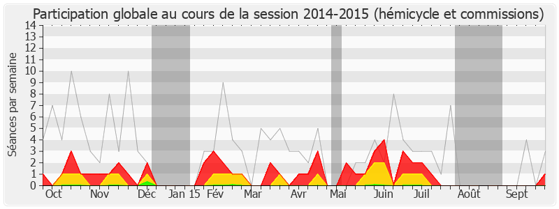 Participation globale-20142015 de Nathalie Chabanne