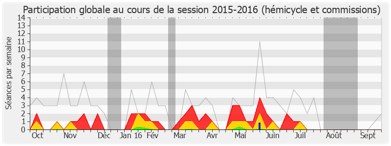 Participation globale-20152016 de Nathalie Chabanne