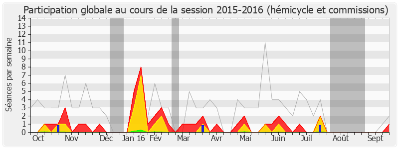 Participation globale-20152016 de Nathalie Kosciusko-Morizet