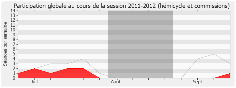 Participation globale-20112012 de Nathalie Nieson