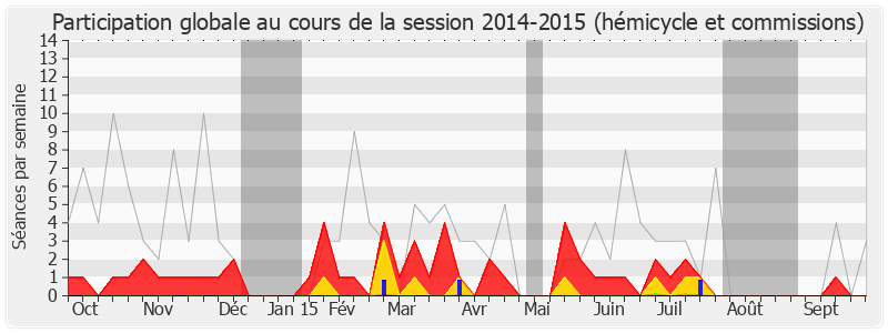 Participation globale-20142015 de Nathalie Nieson