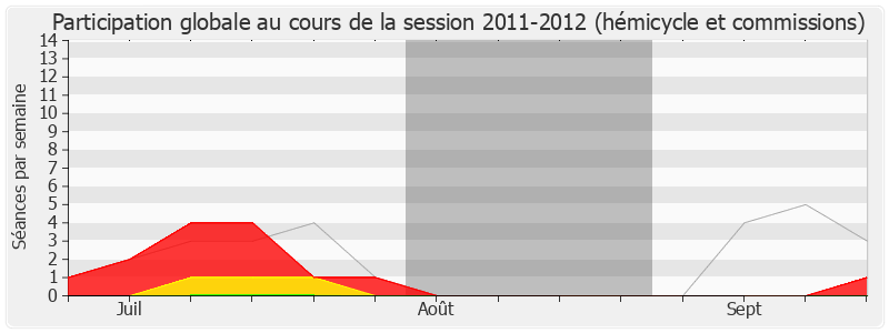 Participation globale-20112012 de Nicolas Bays