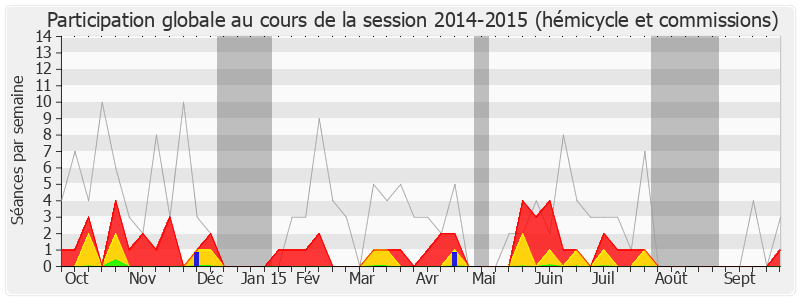 Participation globale-20142015 de Nicolas Bays