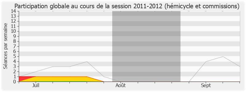 Participation globale-20112012 de Nicolas Dhuicq