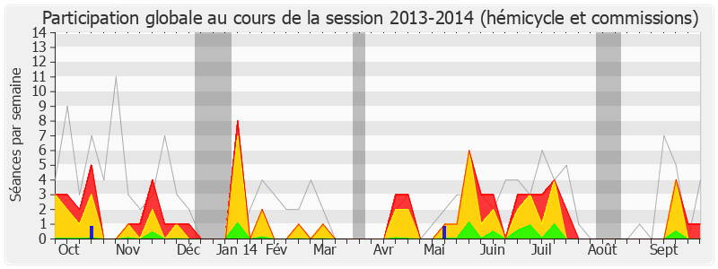 Participation globale-20132014 de Nicolas Dhuicq