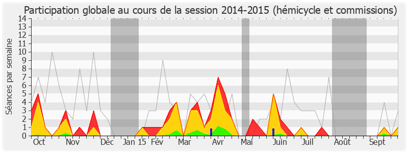 Participation globale-20142015 de Nicolas Dhuicq