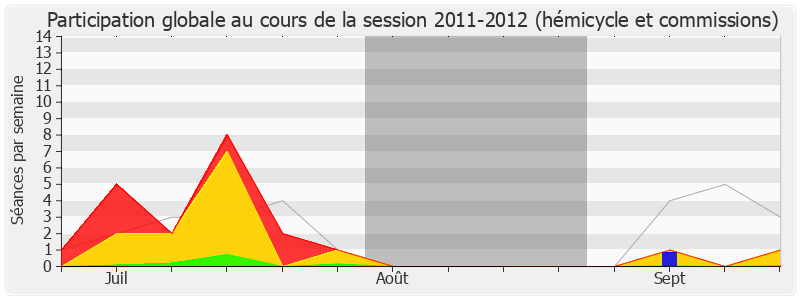 Participation globale-20112012 de Nicolas Sansu