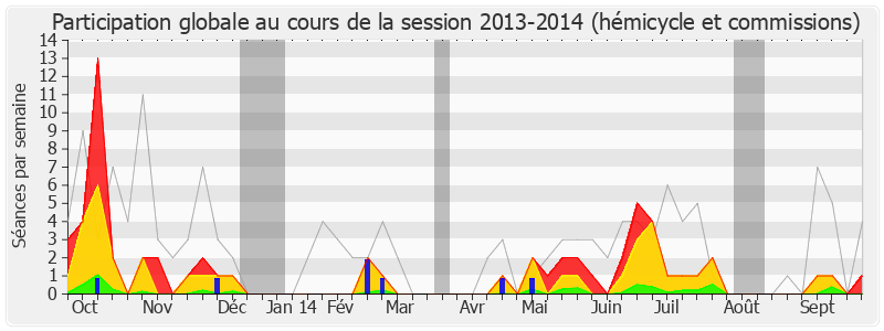 Participation globale-20132014 de Nicolas Sansu