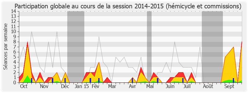 Participation globale-20142015 de Nicolas Sansu