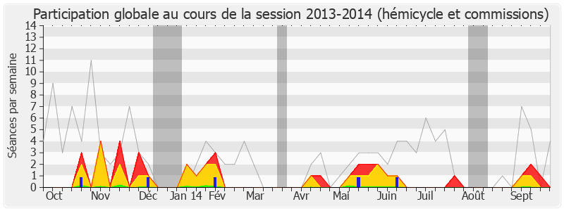 Participation globale-20132014 de Nicole Ameline