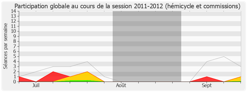 Participation globale-20112012 de Noël Mamère