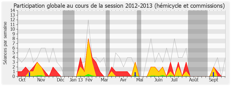 Participation globale-20122013 de Noël Mamère