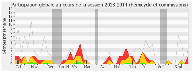 Participation globale-20132014 de Noël Mamère