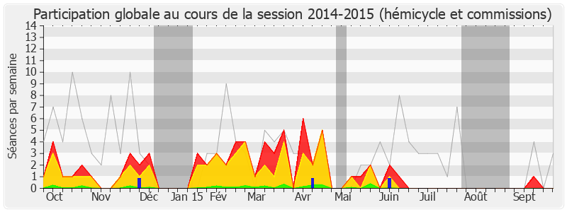 Participation globale-20142015 de Noël Mamère