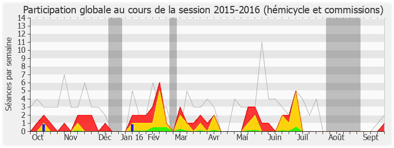 Participation globale-20152016 de Noël Mamère