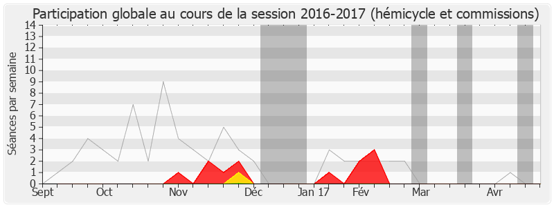 Participation globale-20162017 de Noël Mamère