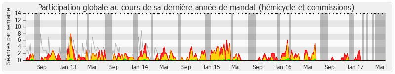 Participation globale-annee de Noël Mamère