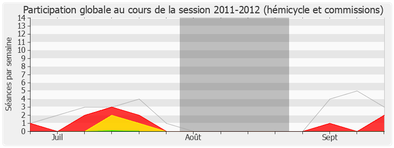 Participation globale-20112012 de Odile Saugues