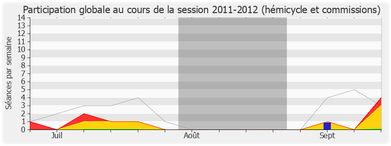 Participation globale-20112012 de Olivier Audibert Troin