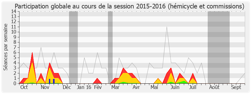 Participation globale-20152016 de Olivier Audibert Troin