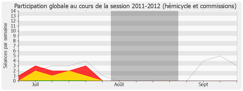 Participation globale-20112012 de Olivier Carré