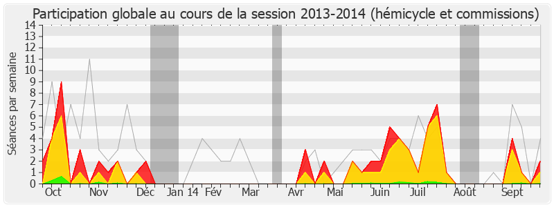 Participation globale-20132014 de Olivier Carré