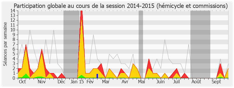 Participation globale-20142015 de Olivier Carré