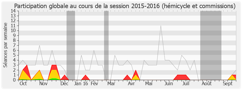 Participation globale-20152016 de Olivier Carré