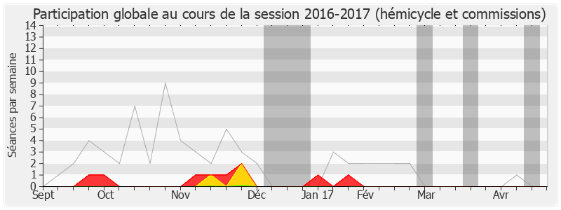 Participation globale-20162017 de Olivier Carré