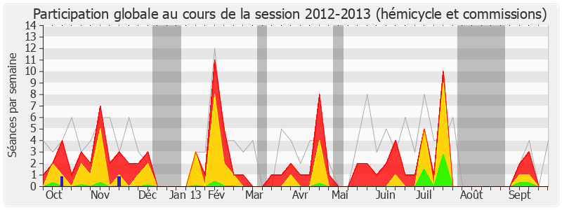 Participation globale-20122013 de Olivier Dussopt