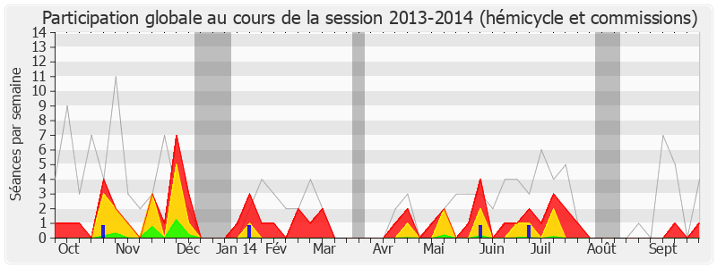 Participation globale-20132014 de Olivier Dussopt