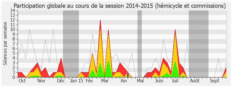 Participation globale-20142015 de Olivier Dussopt