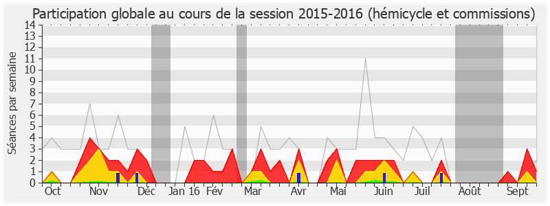 Participation globale-20152016 de Olivier Dussopt