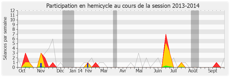 Participation hemicycle-20132014 de Olivier Faure