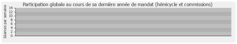 Participation globale-annee de Olivier Ferrand