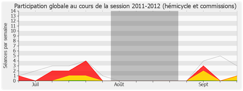 Participation globale-20112012 de Olivier Marleix